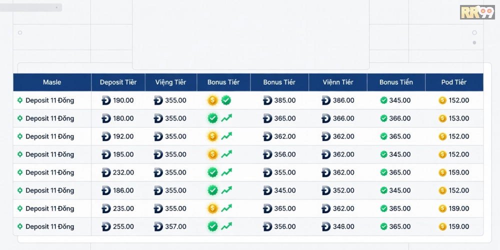 Bảng giá các gói nạp tiền và ưu đãi tại top casino rr99 năm 2025