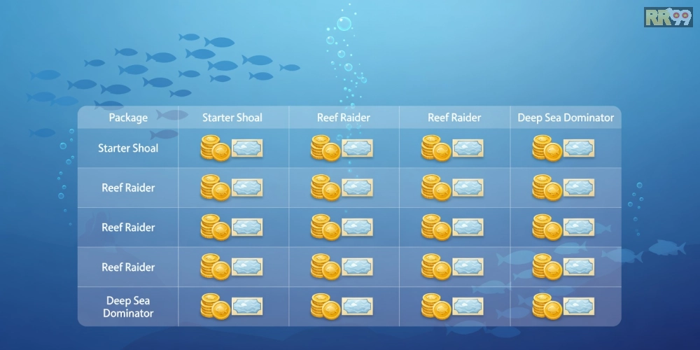 Bảng giá chi tiết các gói nạp rút bắn cá đổi thưởng rr99 năm 2025