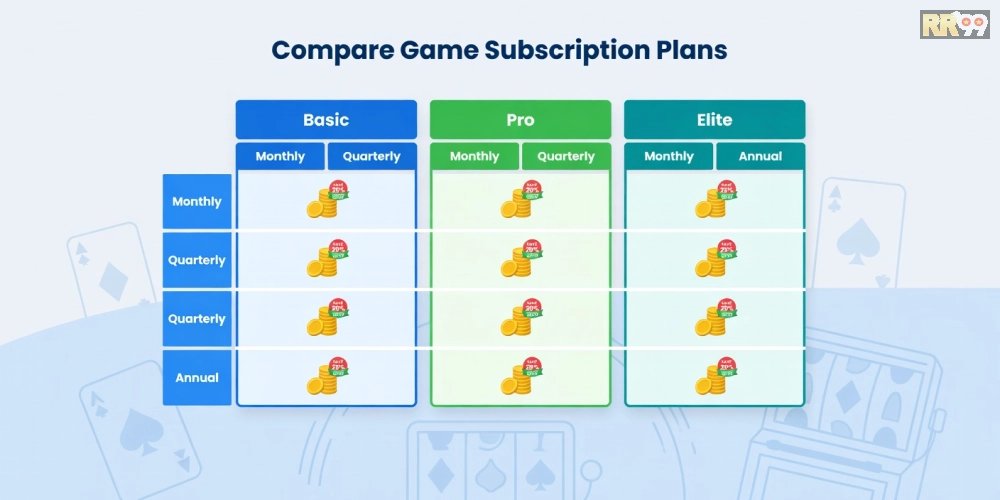 Bảng giá chi tiết các gói chơi game bài nổ hũ rr99 cập nhật năm 2025