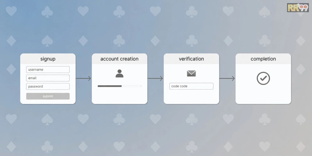 Các bước đăng ký tài khoản game bài online một cách đơn giản và nhanh chóng