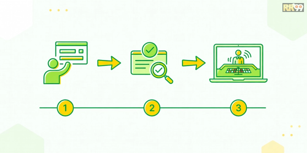 Hướng dẫn từng bước đăng ký và sử dụng nền tảng trực tiếp casino rr99